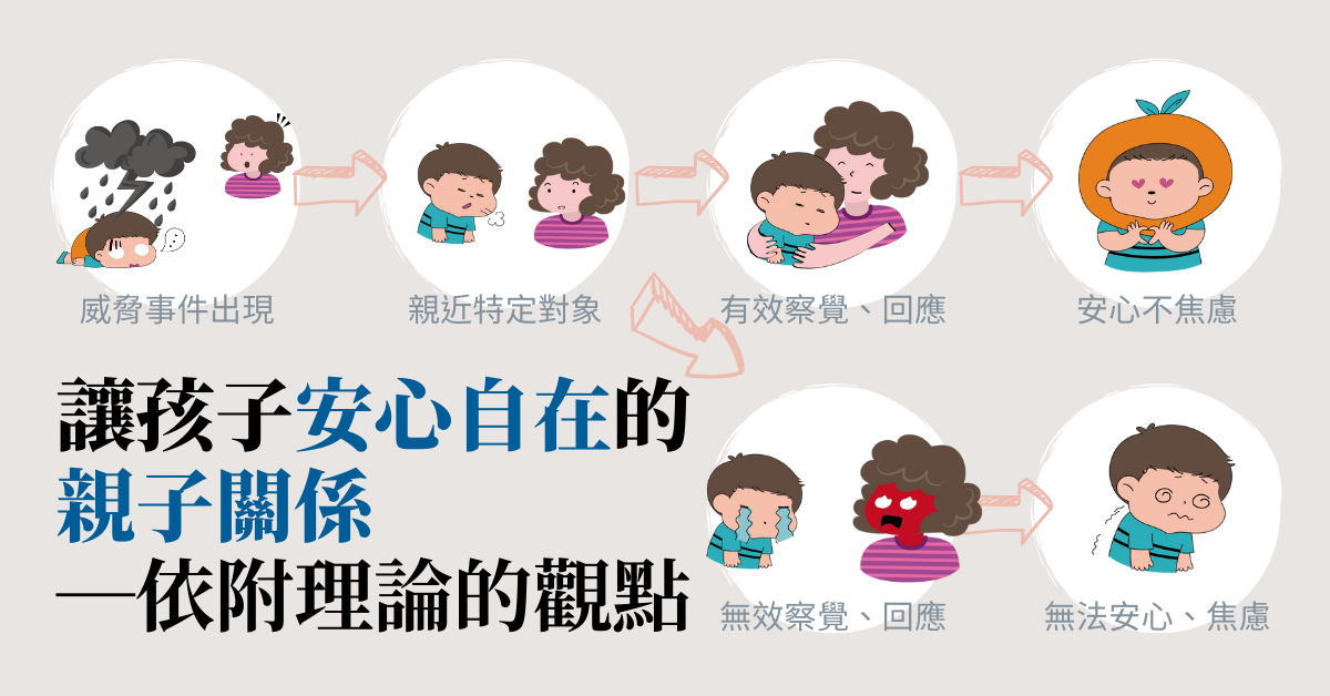 讓孩子安心自在的親子關係—依附理論的觀點